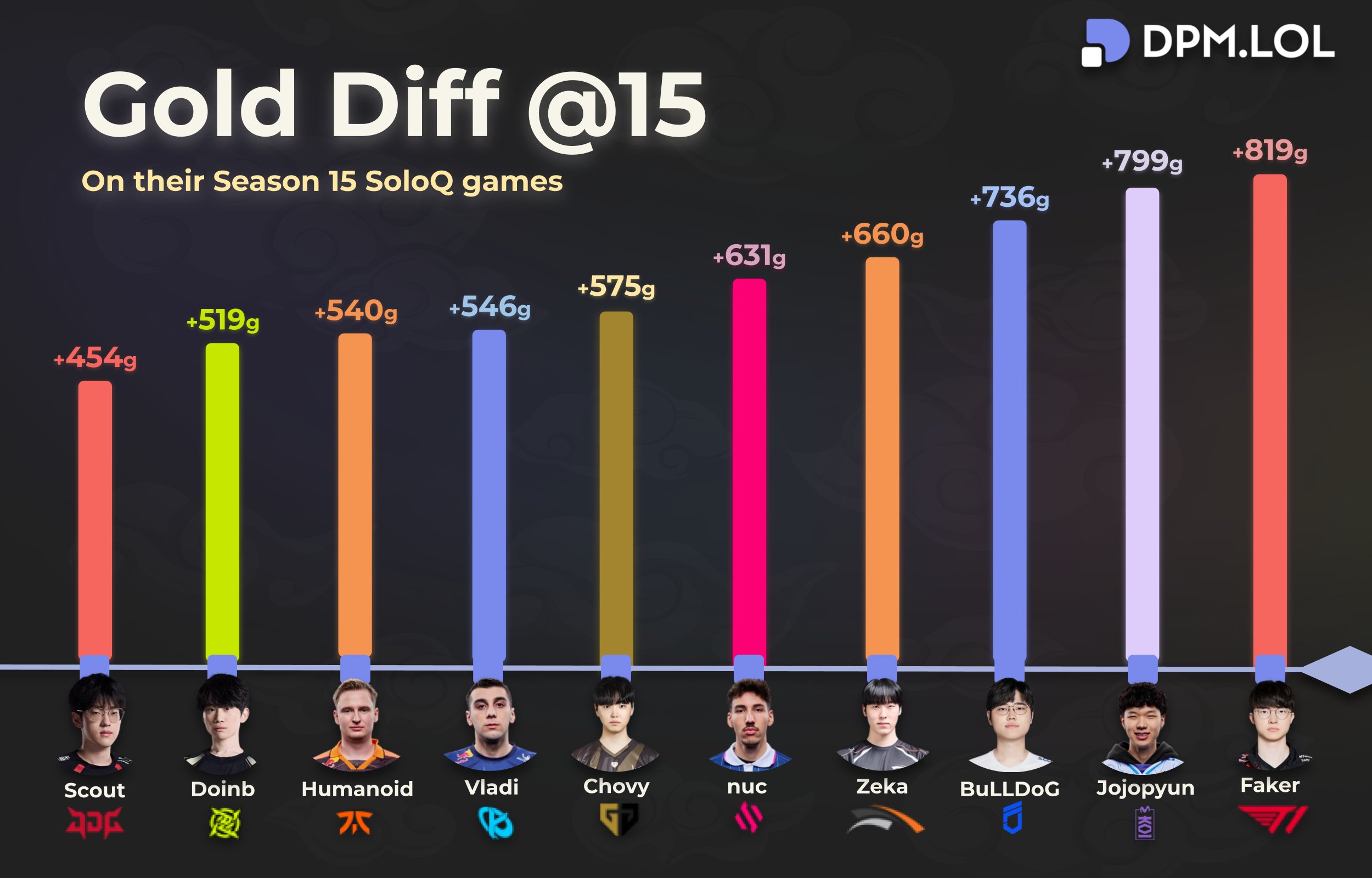 关于Scout遭遇十五连败，FPX教练面临压力！的信息-ky开元娱乐盘口